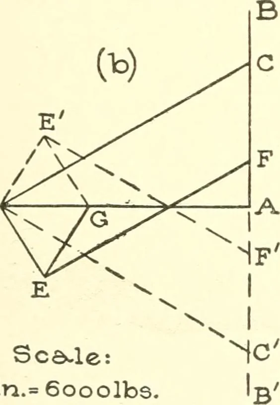 An illustration from Cyclopedia of architecture, carpentry, and building : a general reference work, 1912, leaf 206