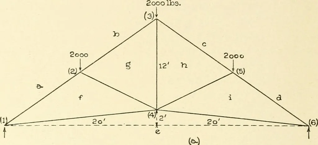 An illustration from Cyclopedia of architecture, carpentry, and building : a general reference work, 1912, leaf 215