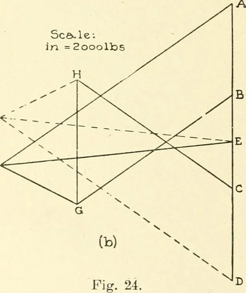 An illustration from Cyclopedia of architecture, carpentry, and building : a general reference work, 1912, leaf 215