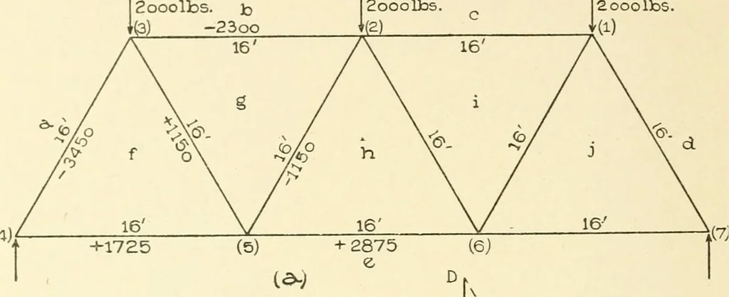 An illustration from Cyclopedia of architecture, carpentry, and building : a general reference work, 1912, leaf 217