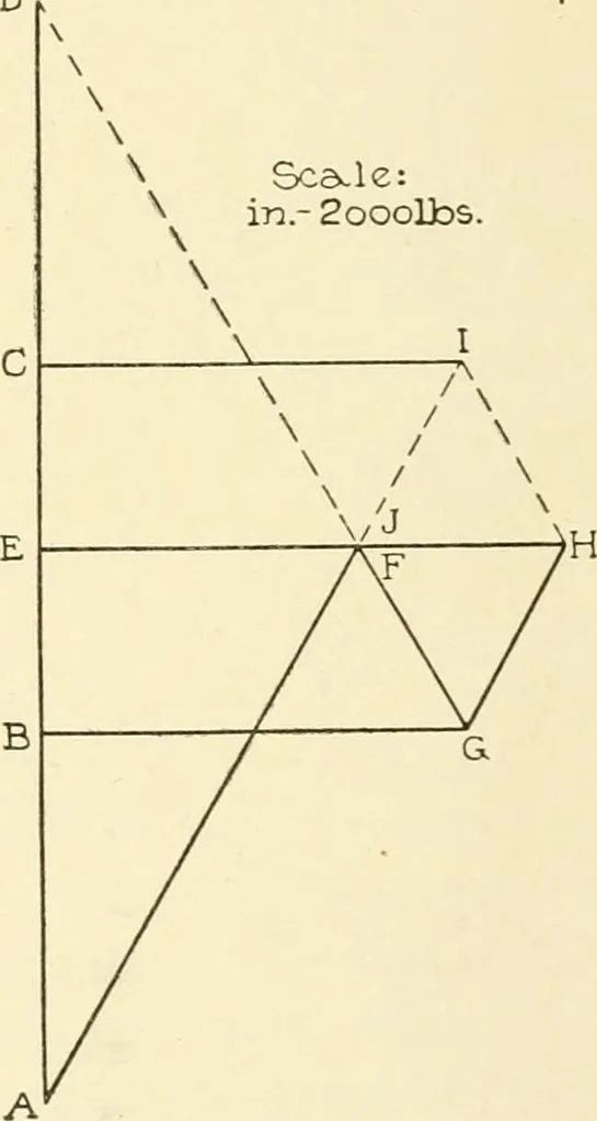An illustration from Cyclopedia of architecture, carpentry, and building : a general reference work, 1912, leaf 217