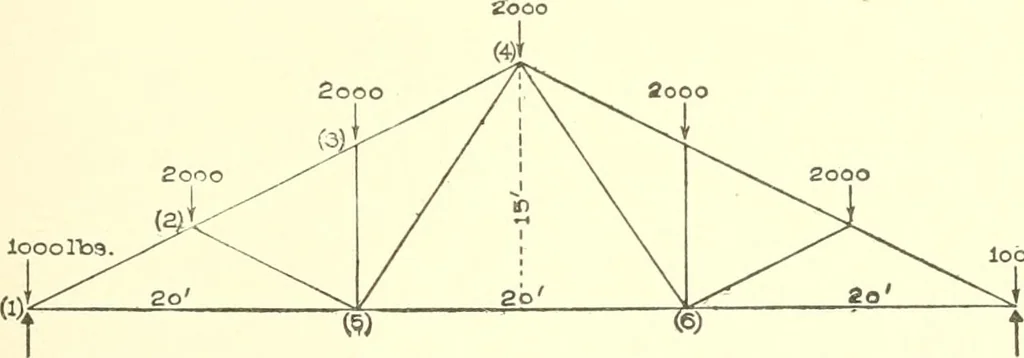 An illustration from Cyclopedia of architecture, carpentry, and building : a general reference work, 1912, leaf 218