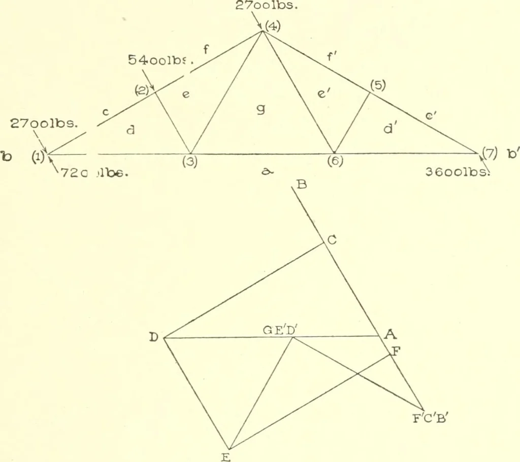 An illustration from Cyclopedia of architecture, carpentry, and building : a general reference work, 1912, leaf 220