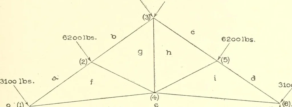 An illustration from Cyclopedia of architecture, carpentry, and building : a general reference work, 1912, leaf 222