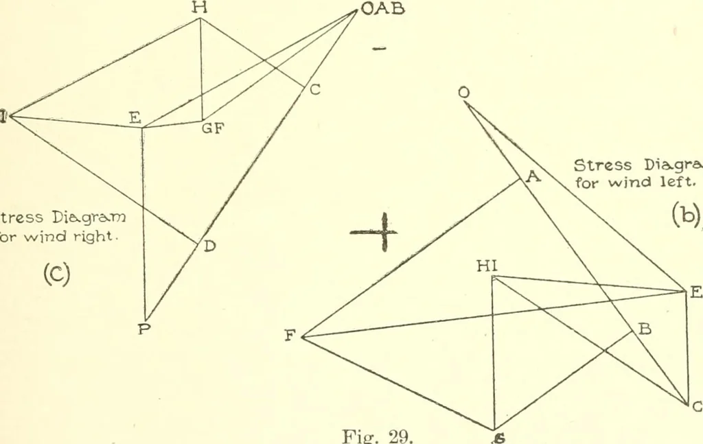 An illustration from Cyclopedia of architecture, carpentry, and building : a general reference work, 1912, leaf 222