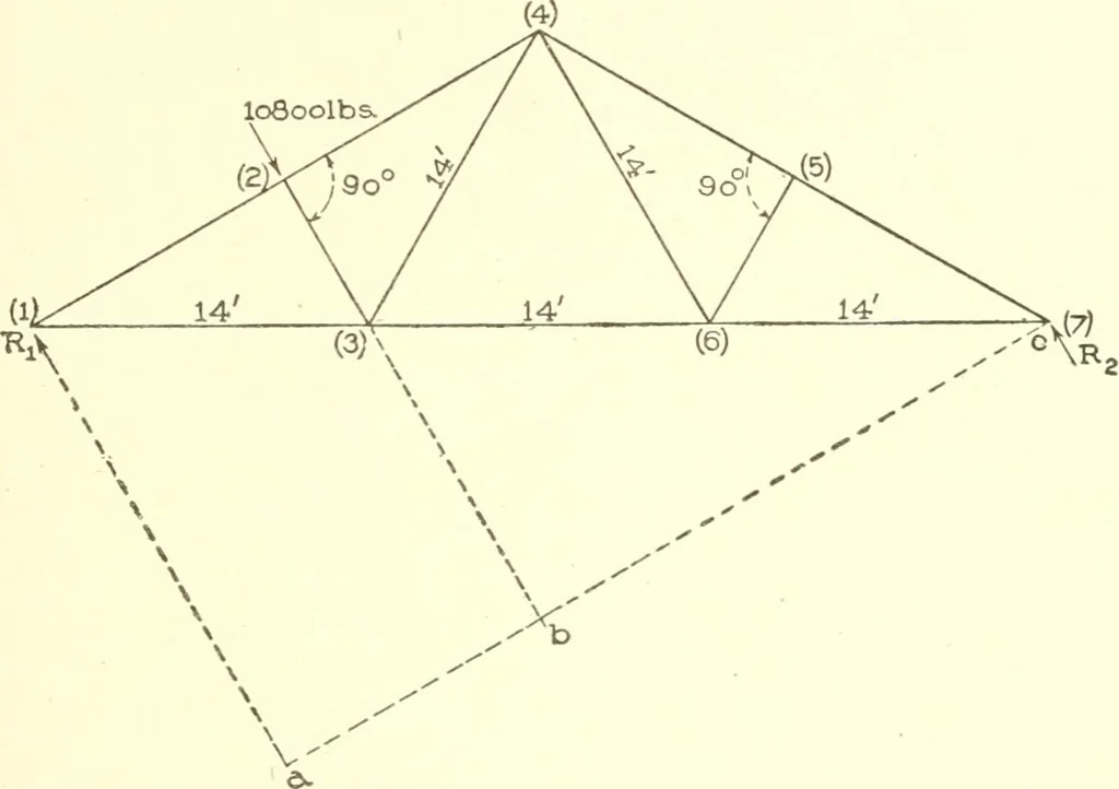 An illustration from Cyclopedia of architecture, carpentry, and building : a general reference work, 1912, leaf 236