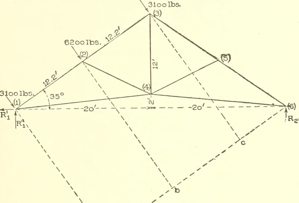 An illustration from Cyclopedia of architecture, carpentry, and building : a general reference work, 1912, leaf 238