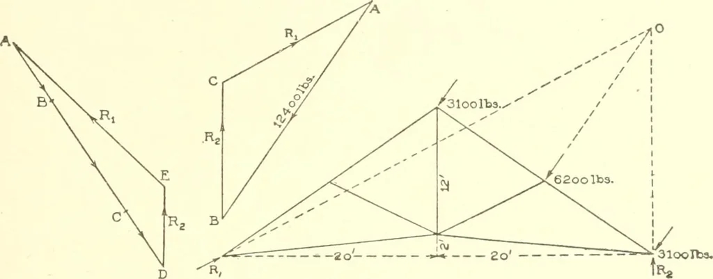 An illustration from Cyclopedia of architecture, carpentry, and building : a general reference work, 1912, leaf 240