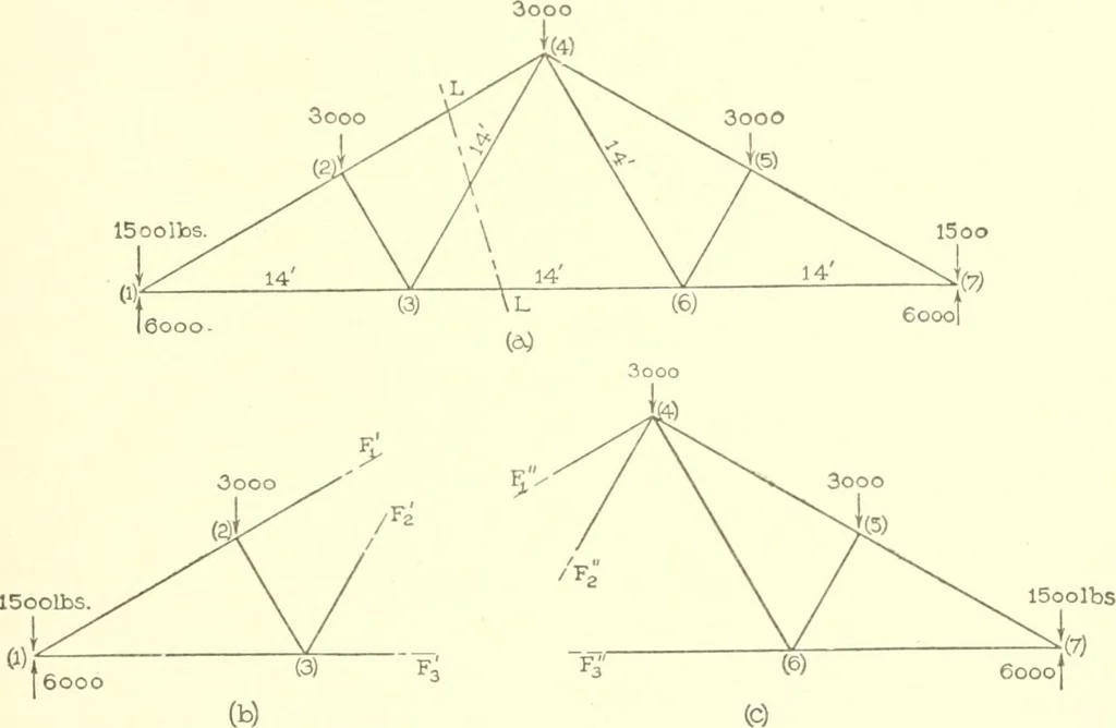 An illustration from Cyclopedia of architecture, carpentry, and building : a general reference work, 1912, leaf 242