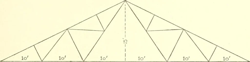 An illustration from Cyclopedia of architecture, carpentry, and building : a general reference work, 1912, leaf 246