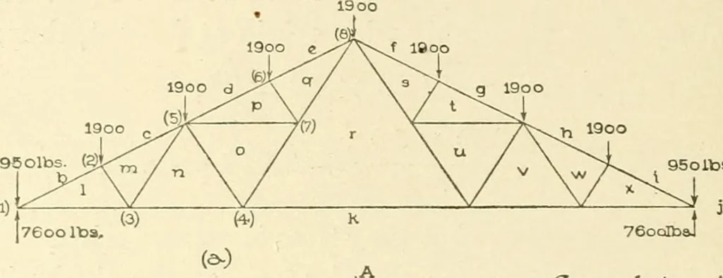 An illustration from Cyclopedia of architecture, carpentry, and building : a general reference work, 1912, leaf 247