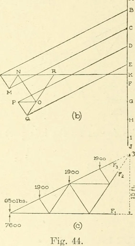 An illustration from Cyclopedia of architecture, carpentry, and building : a general reference work, 1912, leaf 247