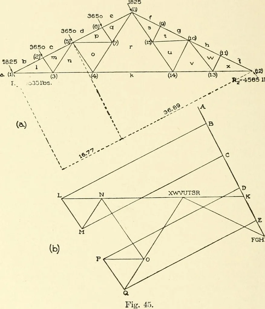 An illustration from Cyclopedia of architecture, carpentry, and building : a general reference work, 1912, leaf 251
