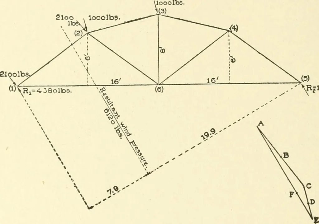 An illustration from Cyclopedia of architecture, carpentry, and building : a general reference work, 1912, leaf 257