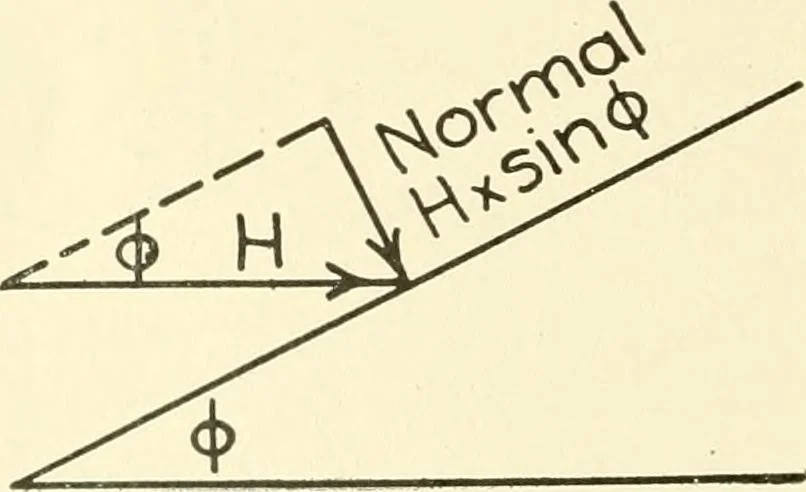 An illustration from Cyclopedia of architecture, carpentry, and building : a general reference work, 1912, leaf 265