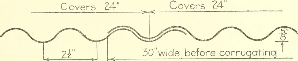 An illustration from Cyclopedia of architecture, carpentry, and building : a general reference work, 1912, leaf 274