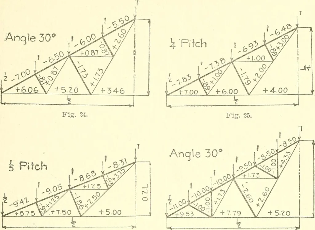 An illustration from Cyclopedia of architecture, carpentry, and building : a general reference work, 1912, leaf 290