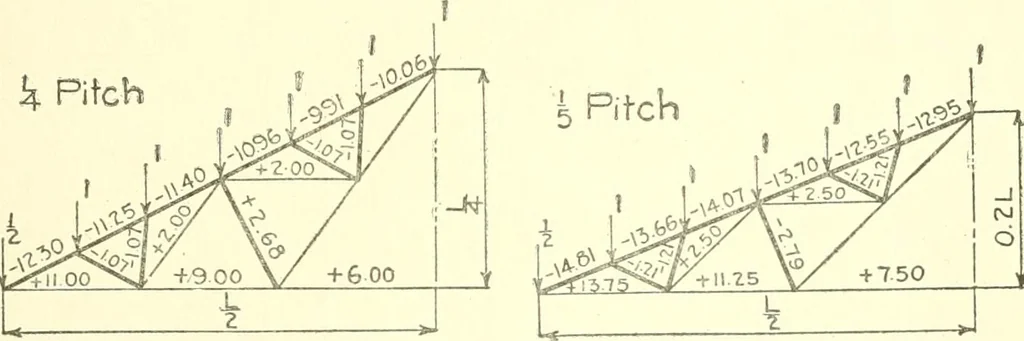 An illustration from Cyclopedia of architecture, carpentry, and building : a general reference work, 1912, leaf 290