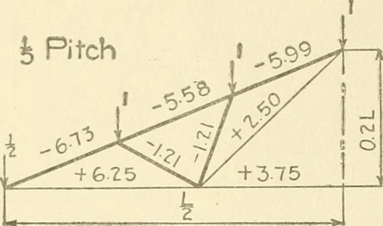 An illustration from Cyclopedia of architecture, carpentry, and building : a general reference work, 1912, leaf 291