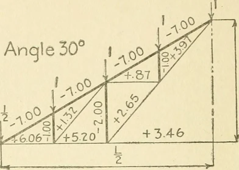 An illustration from Cyclopedia of architecture, carpentry, and building : a general reference work, 1912, leaf 291