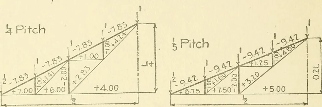 An illustration from Cyclopedia of architecture, carpentry, and building : a general reference work, 1912, leaf 291