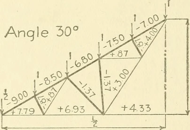 An illustration from Cyclopedia of architecture, carpentry, and building : a general reference work, 1912, leaf 291