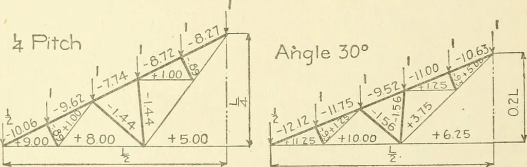An illustration from Cyclopedia of architecture, carpentry, and building : a general reference work, 1912, leaf 291