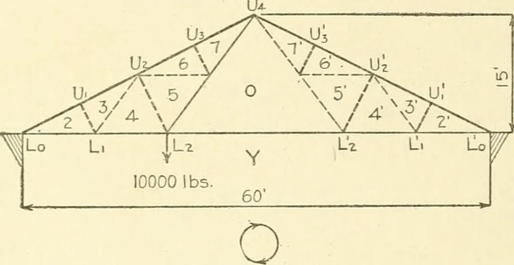 An illustration from Cyclopedia of architecture, carpentry, and building : a general reference work, 1912, leaf 293
