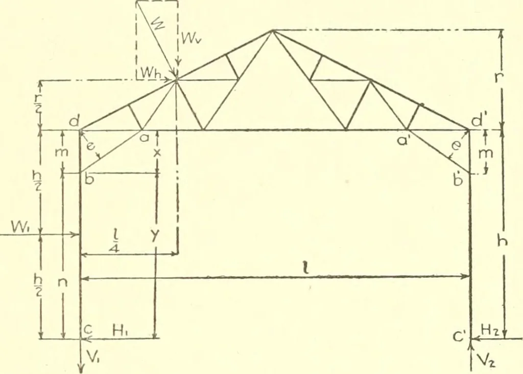 An illustration from Cyclopedia of architecture, carpentry, and building : a general reference work, 1912, leaf 296