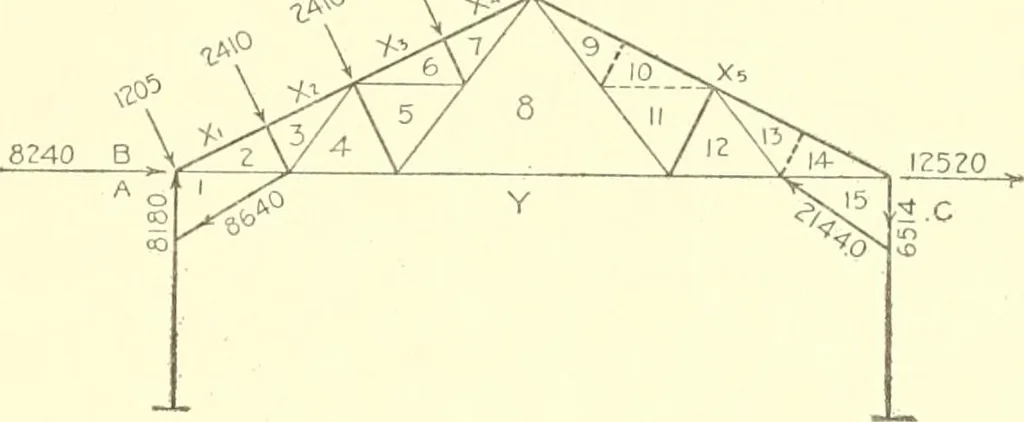 An illustration from Cyclopedia of architecture, carpentry, and building : a general reference work, 1912, leaf 298