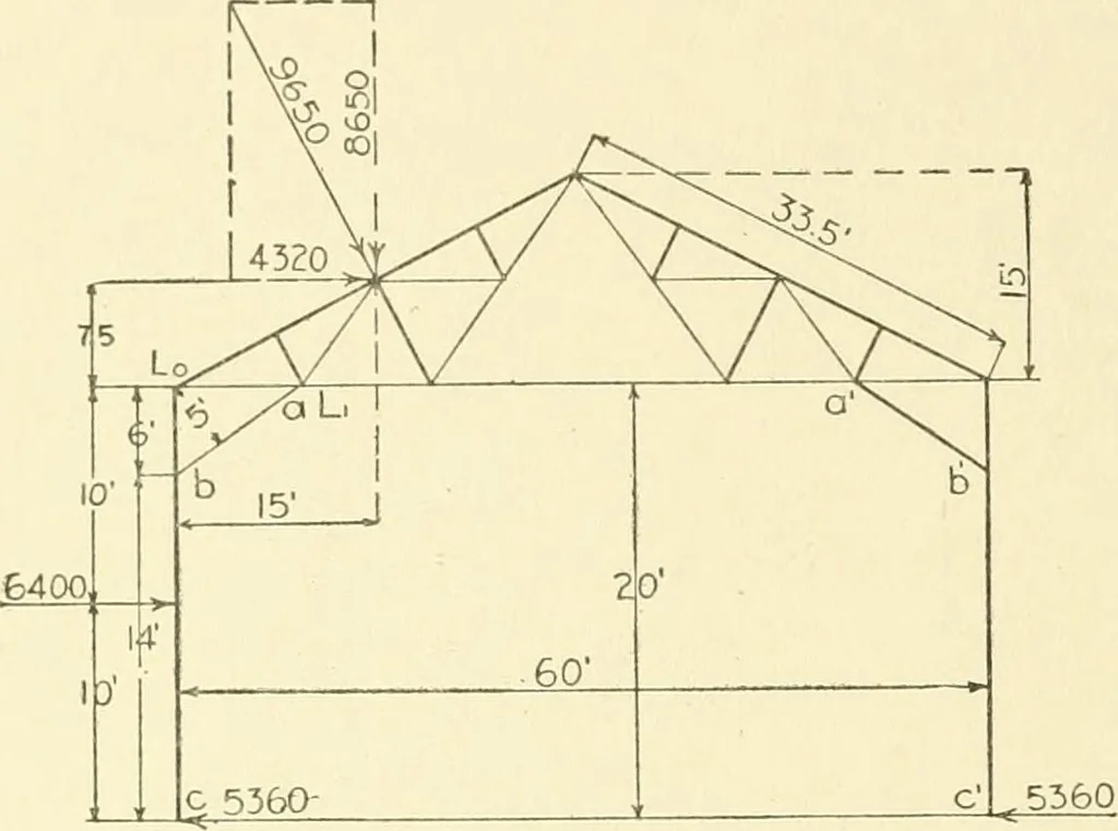 An illustration from Cyclopedia of architecture, carpentry, and building : a general reference work, 1912, leaf 299