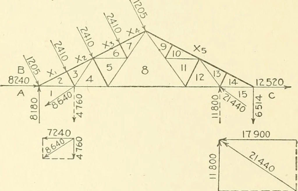 An illustration from Cyclopedia of architecture, carpentry, and building : a general reference work, 1912, leaf 299