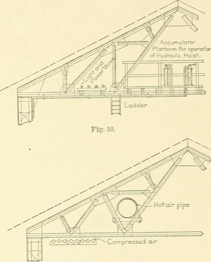 An illustration from Cyclopedia of architecture, carpentry, and building : a general reference work, 1912, leaf 303