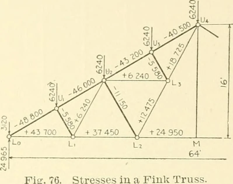 An illustration from Cyclopedia of architecture, carpentry, and building : a general reference work, 1912, leaf 321