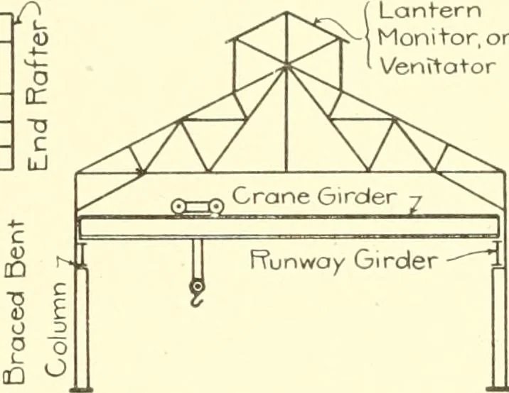 An illustration from Cyclopedia of architecture, carpentry, and building : a general reference work, 1912, leaf 342