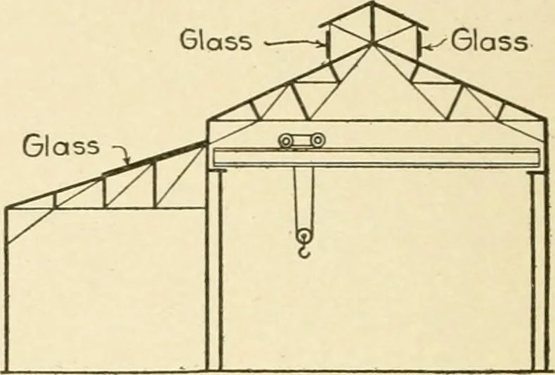 An illustration from Cyclopedia of architecture, carpentry, and building : a general reference work, 1912, leaf 343