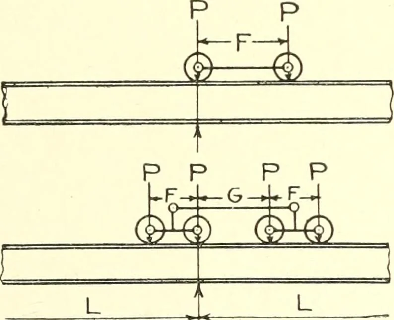 An illustration from Cyclopedia of architecture, carpentry, and building : a general reference work, 1912, leaf 370