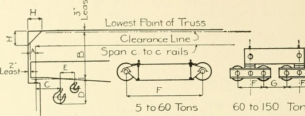 An illustration from Cyclopedia of architecture, carpentry, and building : a general reference work, 1912, leaf 371