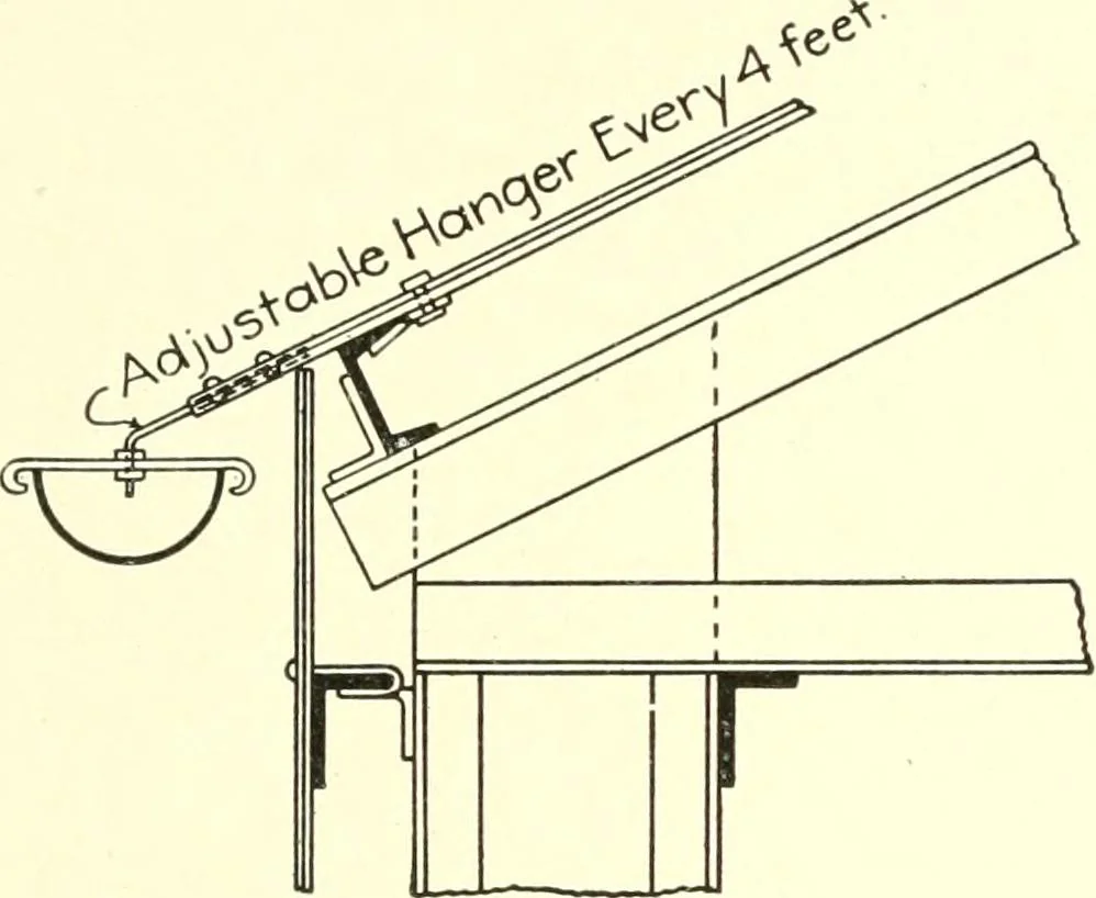 An illustration from Cyclopedia of architecture, carpentry, and building : a general reference work, 1912, leaf 380