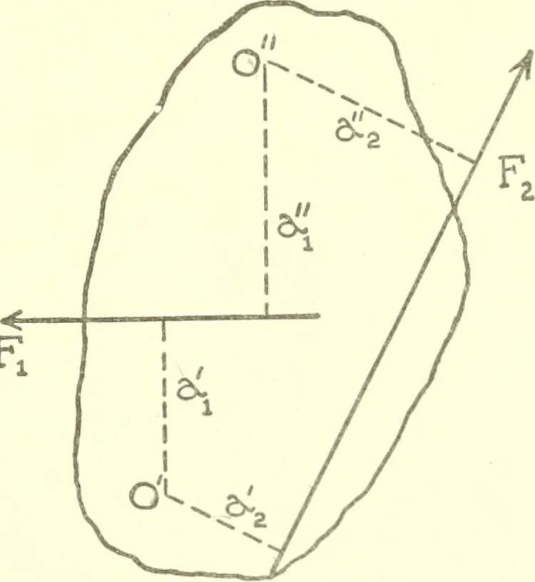 An illustration from Cyclopedia of architecture, carpentry, and building : a general reference work, 1912, leaf 42