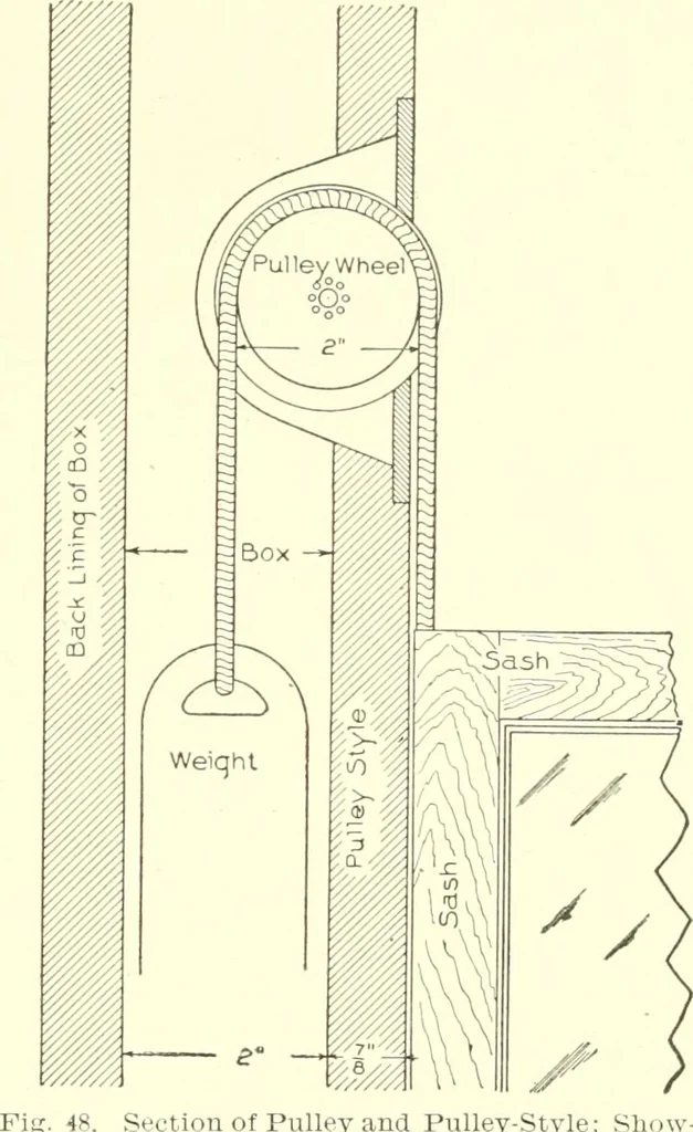 An illustration from Cyclopedia of architecture, carpentry, and building : a general reference work, 1912, leaf 420