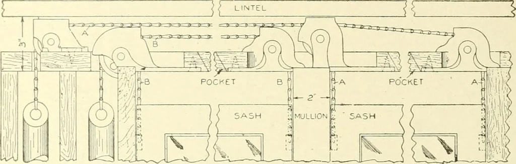 An illustration from Cyclopedia of architecture, carpentry, and building : a general reference work, 1912, leaf 421