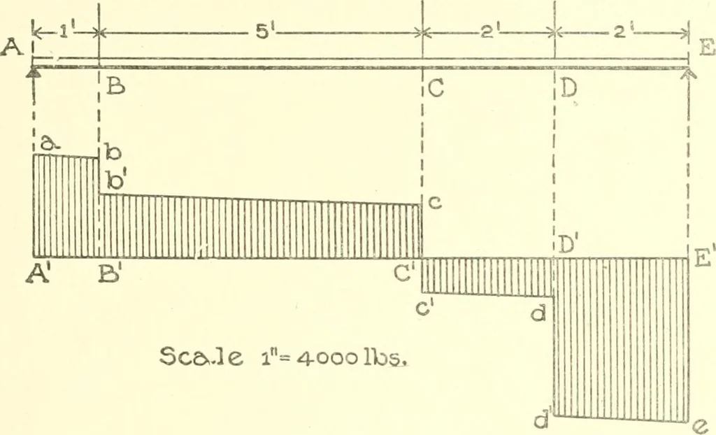 An illustration from Cyclopedia of architecture, carpentry, and building : a general reference work, 1912, leaf 54