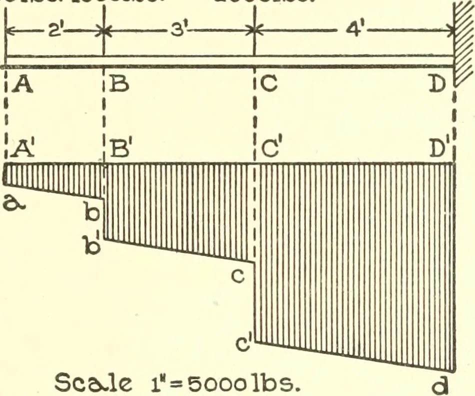 An illustration from Cyclopedia of architecture, carpentry, and building : a general reference work, 1912, leaf 56