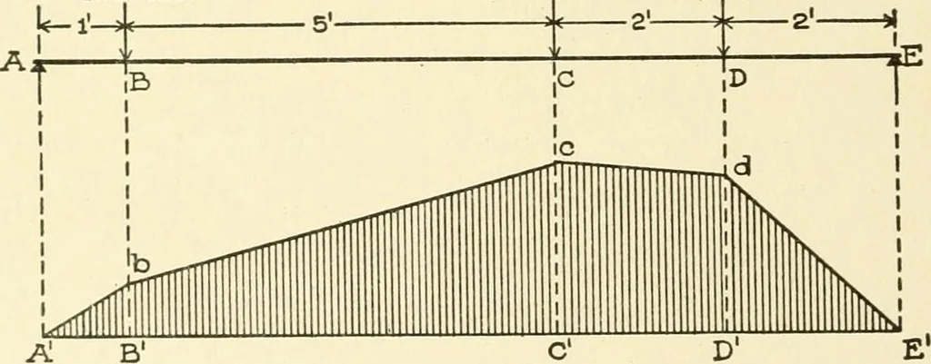 An illustration from Cyclopedia of architecture, carpentry, and building : a general reference work, 1912, leaf 63