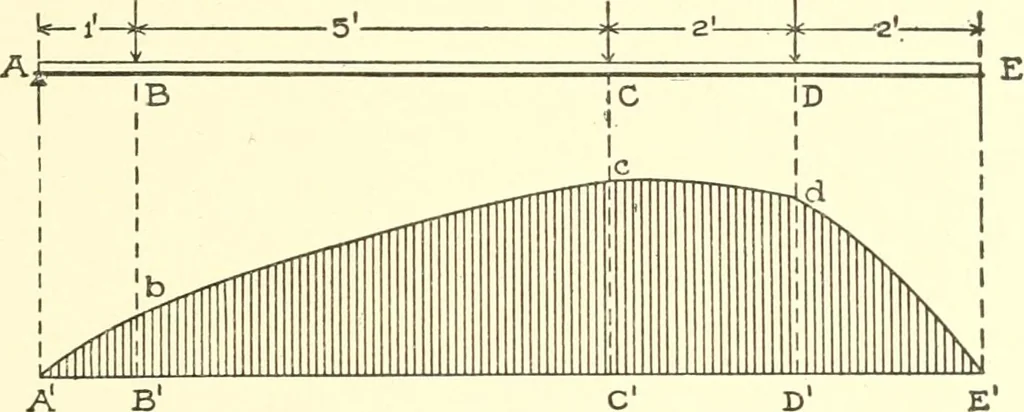 An illustration from Cyclopedia of architecture, carpentry, and building : a general reference work, 1912, leaf 64