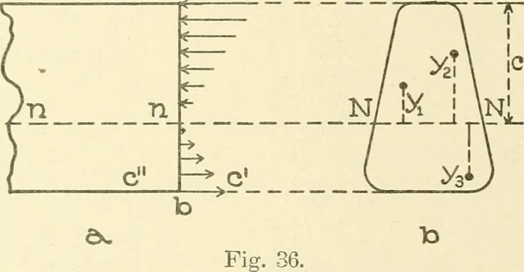 An illustration from Cyclopedia of architecture, carpentry, and building : a general reference work, 1912, leaf 87