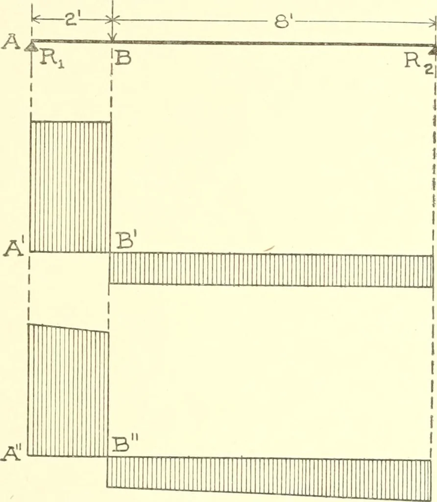 An illustration from Cyclopedia of architecture, carpentry, and building : a general reference work, 1912, leaf 92