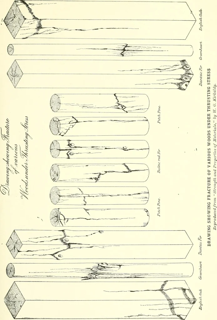 An illustration from Cyclopedia of architecture, carpentry, and building : a general reference work, 1912, leaf 96