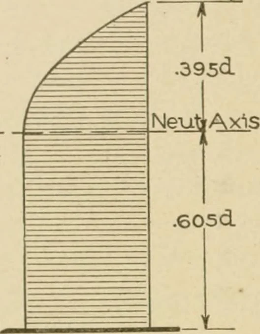 An illustration from Cyclopedia of architecture, carpentry, and building : a general reference work ..., 1907, leaf 102